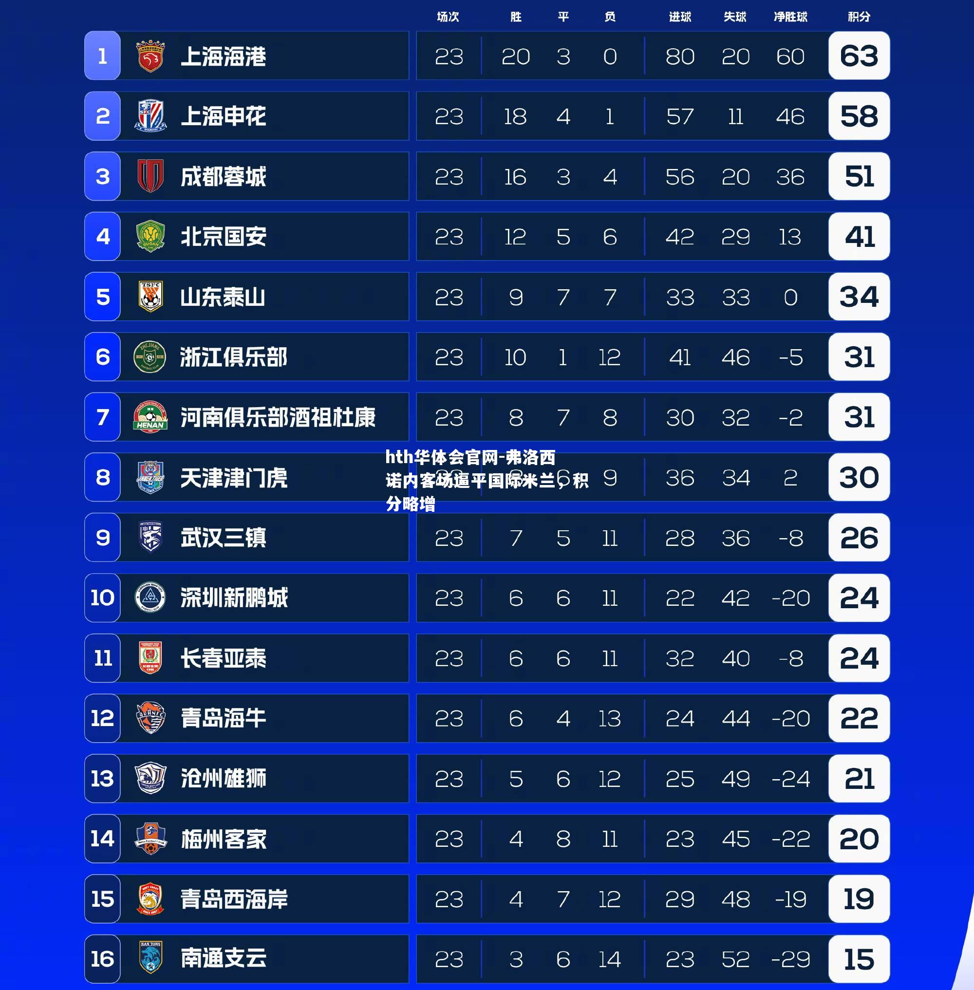 弗洛西诺内客场逼平国际米兰，积分略增